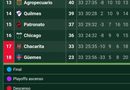 LA PERMANENCIA ESTÁ QUE ARDE: ¿Qué partidos le restan a los equipos que pelean por no descender?