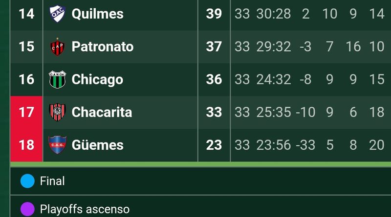 LA PERMANENCIA ESTÁ QUE ARDE: ¿Qué partidos le restan a los equipos que pelean por no descender?