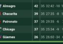 Primera Nacional: Empató Chicago e igualó en las posiciones a Patronato